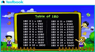 180 times 365|Solve .